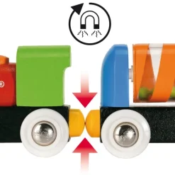 BRIO Mi Primer Kit Avazado * Preescolar